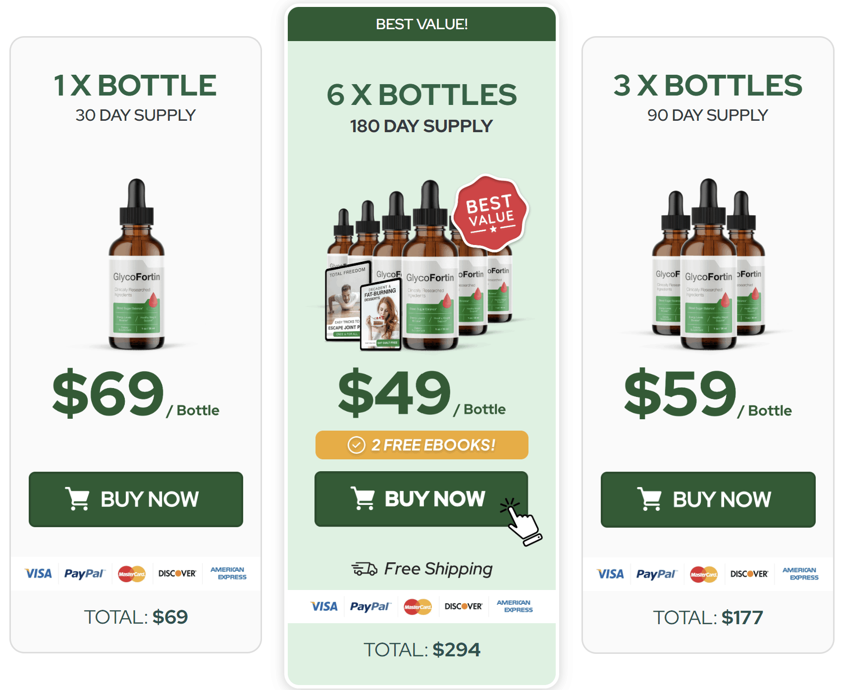 Glycofortin Buy